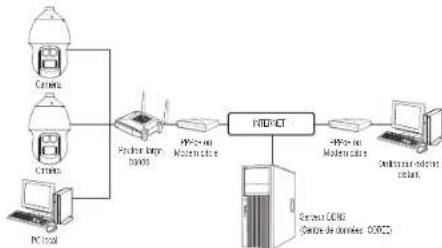 Hanwha XNP6370RH - CONNECTER LA CAMERA AU ROUTEUR LARGE BANDE PAR LE MODEM PPPoE/CABLE - 1