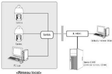 Hanwha XNP6370RH - Se connecte à laamera à partir d'un PC local sur le LAN - 1