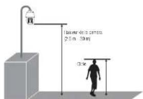 Hanwha XNP6370RH - pour définiir le domaine - 3