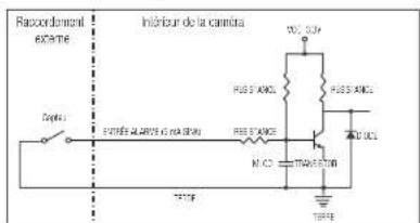Hanwha XND6085 - Pour connecter le capteur externe - 1