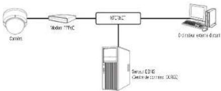 Hanwha XND6085 - CONNEXION DE LA CAMÉRA DIRECTEMENT À UN MODEM PPPoE - 1