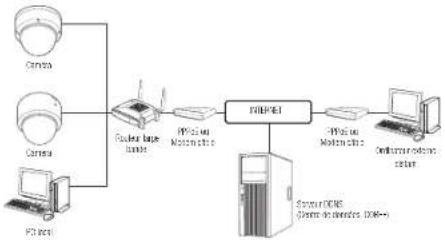 Hanwha XND6085 - CONNECTER LA CAMERA AU ROUTEUR LARGE BANDE PAR LE MODEM PPPoE/CABLE - 1
