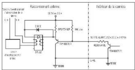 Hanwha XND6085 - Pour connecter le capteur externe - 2