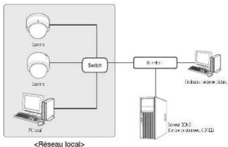 Hanwha XND6085 - Se connecte à laamera à partir d'un PC local sur le LAN - 1