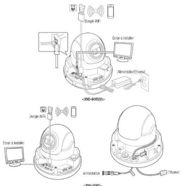 Hanwha XND6085 - CONNEXION A D'AUTRES PERIPHÉRIQUES - 1