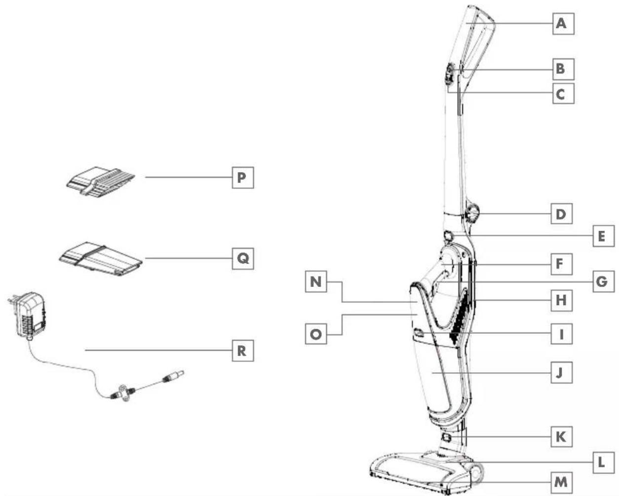 GRUNDIG VCH 9931 - 1
