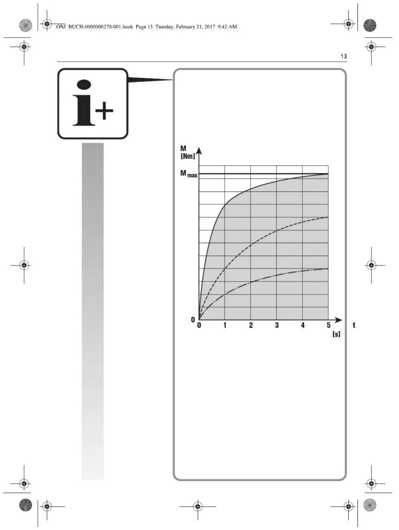 Fein ASCD 12150 W4C - 22