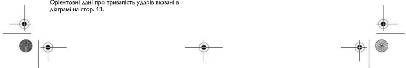 Fein ASCD 12150 W4C - ДяВашевбетонachoctn. - 3