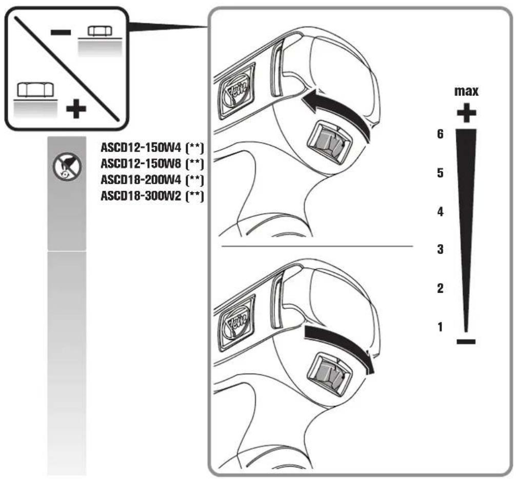 Fein ASCD 12150 W4C - 12