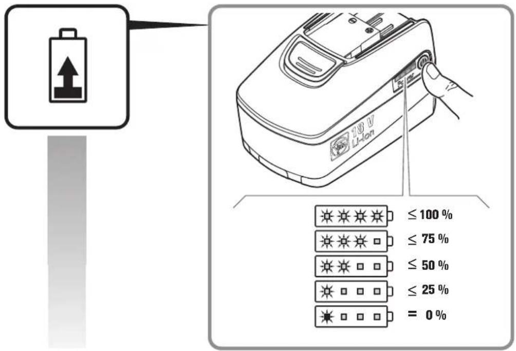 Fein ASCD 12150 W8C - 16