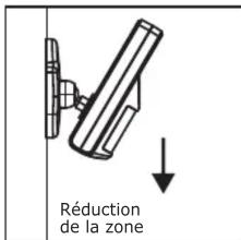 Schwaiger HGA300 532 - Angle de détction - 2