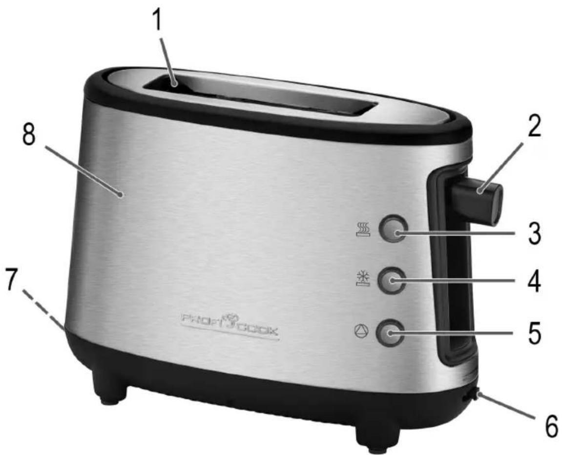 PROFICOOK PCTA 1122 - Übersicht der Bedienelemente - 1