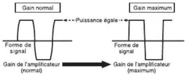 PIONEER GMD9605 - Formedesignallorsdel'émissionà volumeélevéaveclacommandede gaindel'amplificateur - 1