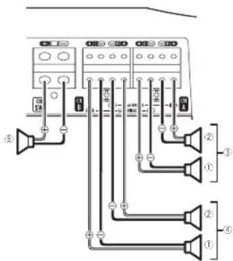 PIONEER GMD9605 - Salidadecincocanales - 1