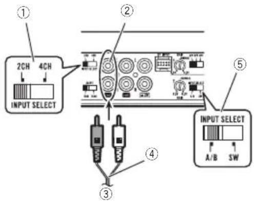 PIONEER GMD9605 - EntréeCH-A(entréeuxcanaux) - 1