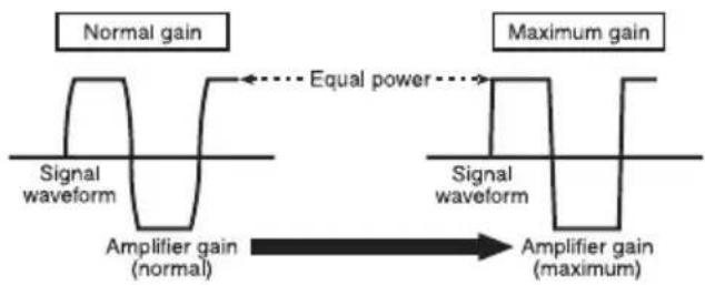 PIONEER GMD9605 - Signalwaveformwhenoutputtingat highvolumeusingamplifiergain control - 1