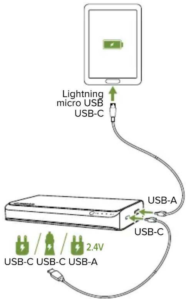 Mophie powerstation USBC XXL - Priority+ Pass-Thru Charging: - 1