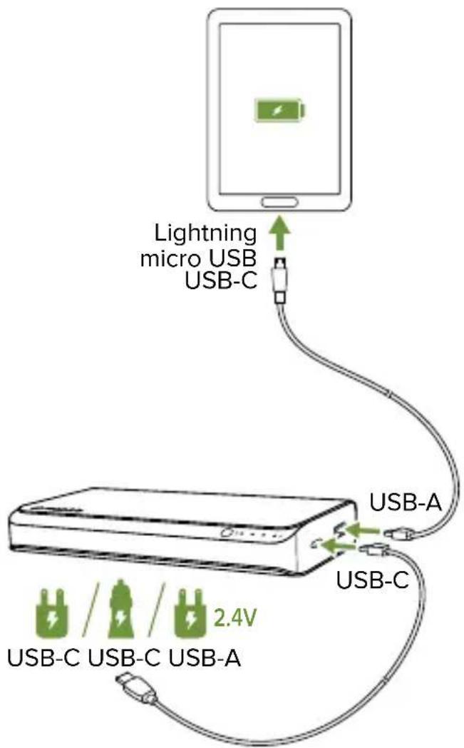 Mophie powerstation USBC XXL - Pass-Through-Ladevorgang Priority+: - 1