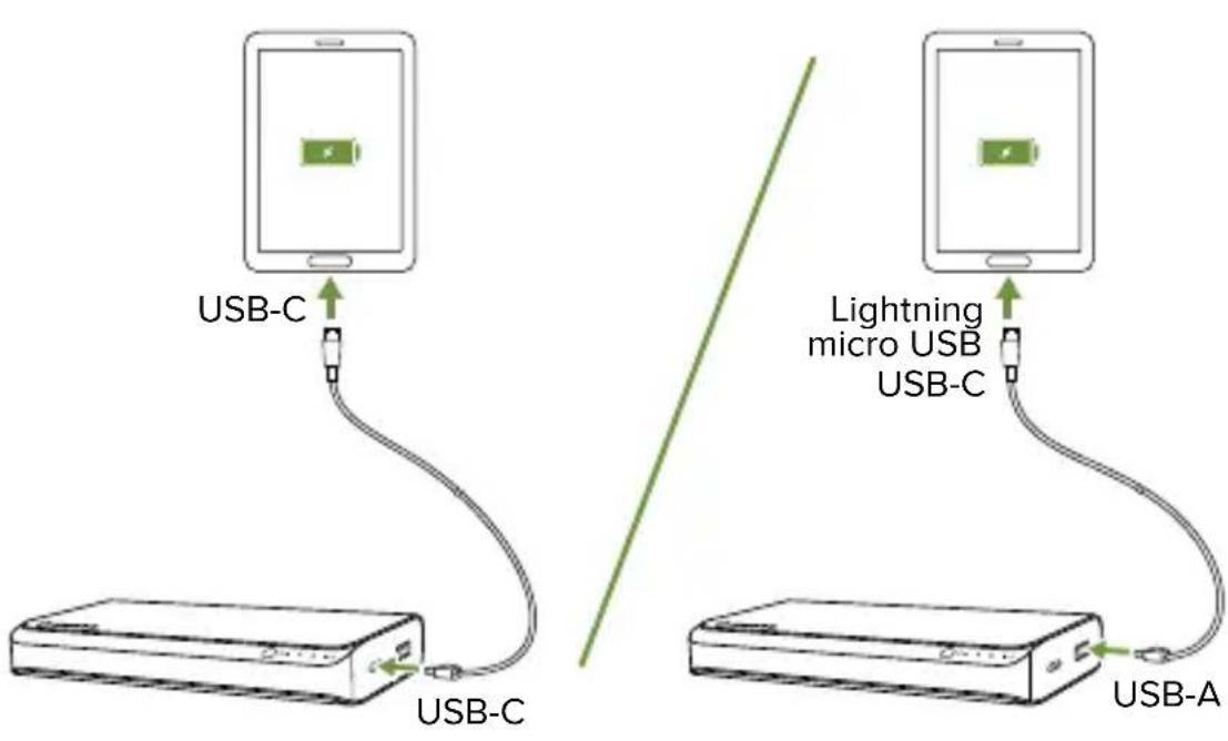 Mophie powerstation USBC XXL - Charging devices other than laptops: - 1