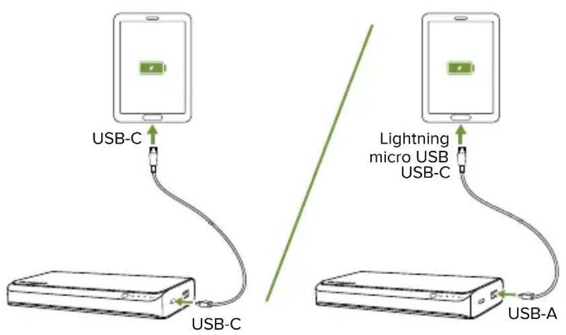 Mophie powerstation USBC XXL - powerstation USB-C XXLバッテリーを使用したデバイスの充電 - 3