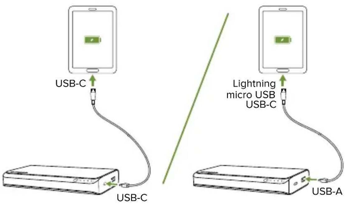 Mophie powerstation USBC XXL - Laden anderer Geräte als Laptops: - 1