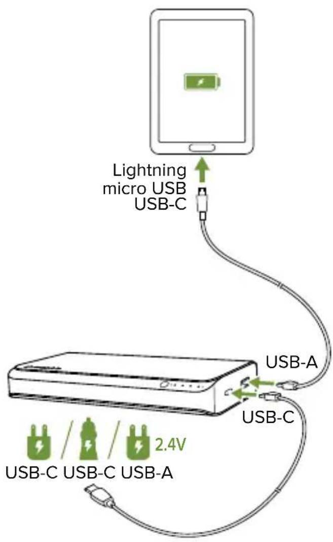 Mophie powerstation USBC XXL - Chargement intermédiaire Priority+: - 1