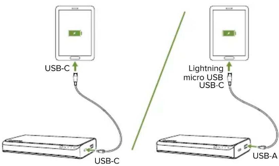 Mophie powerstation USBC XXL - Зарядка других устройств: - 1