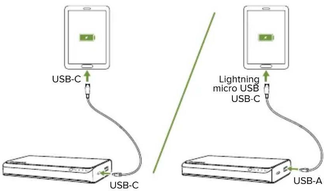 Mophie powerstation USBC XXL - Chargement des ordinateurs portables USB-C: - 3