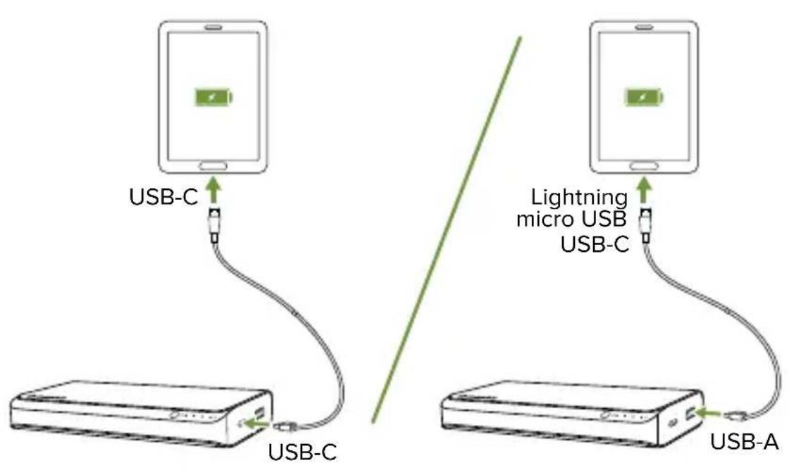Mophie powerstation USBC XXL - Carregamento de laptops equipados com USB-C: - 3