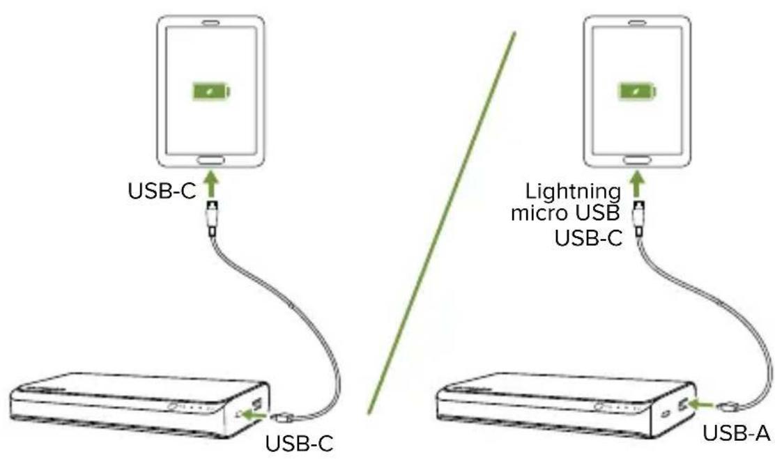 Mophie powerstation USBC XXL - USB-C ile donatılmış dizüstü bilgisayarların şarj edilmesi: - 3