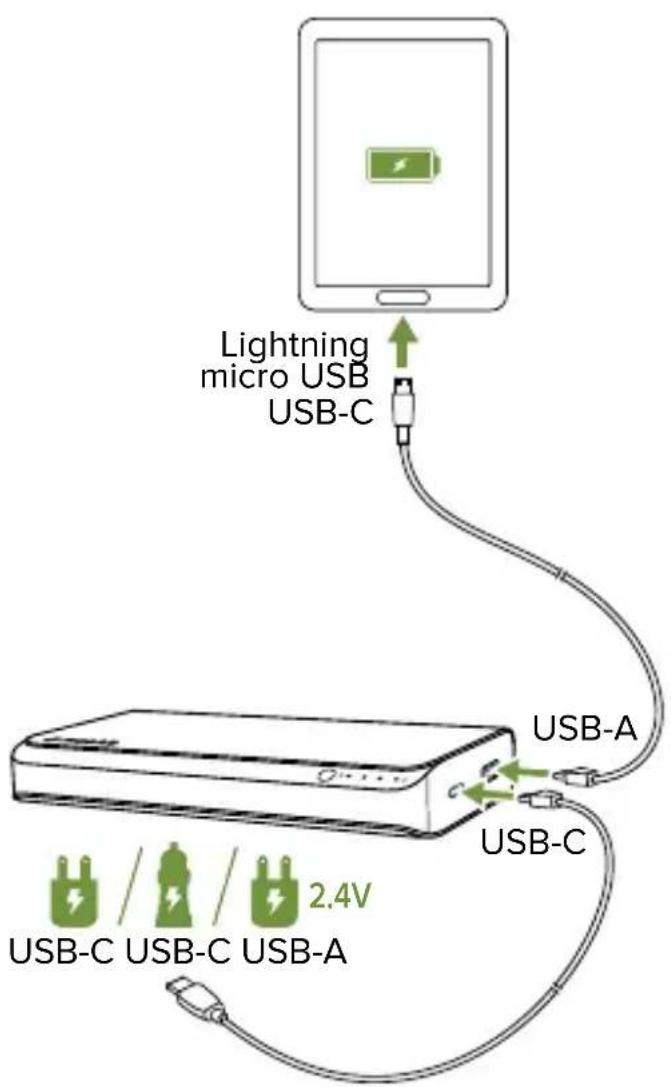Mophie powerstation USBC XXL - powerstation USB-C XXL pilinizin yeniden şarj edilmesi - 2