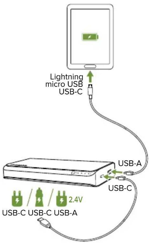 Mophie powerstation USBC XXL - Carregamento de vários dispositivos: - 3