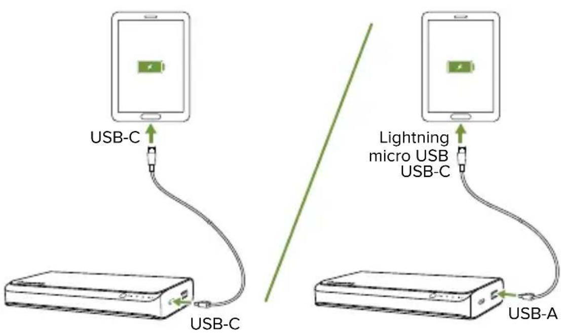 Mophie powerstation USBC XXL - Ricarica di PC portatili con USB-C: - 3