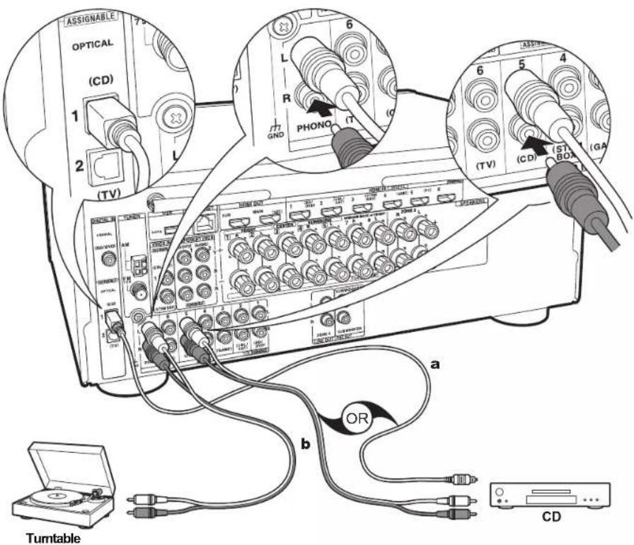 ONKYO HTR997 - Setup - 1