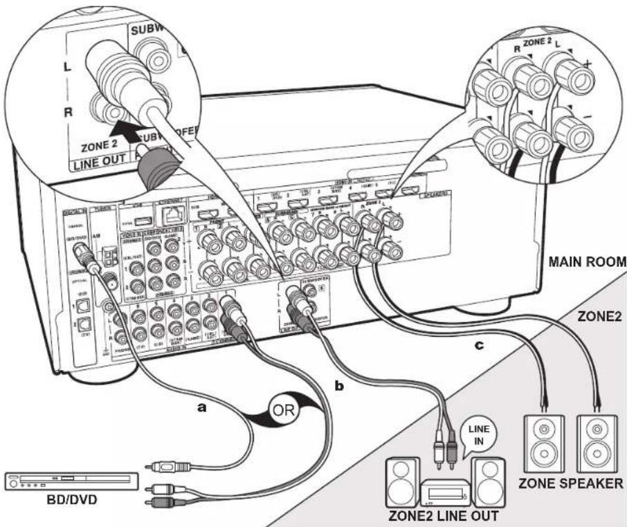 ONKYO HTR997 - Connect the Audio Component - 2