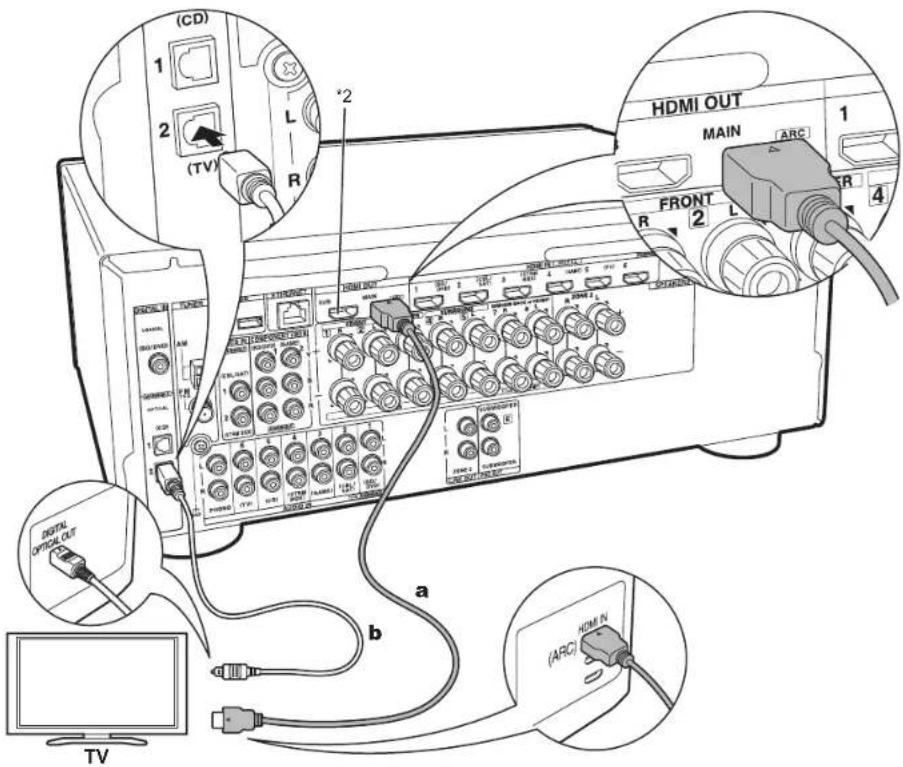 ONKYO HTR997 - Step3: Connect the TV &amp; AV Components - 1