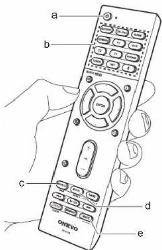 ONKYO HTR997 - Pour désactiver la fonction : - 1