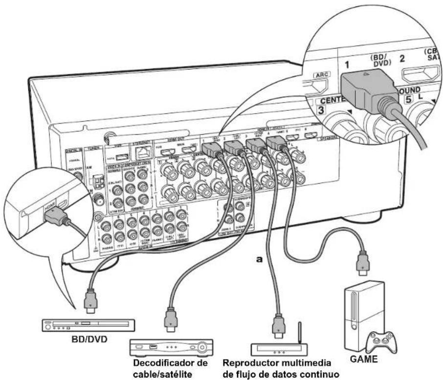 ONKYO HTR997 - Con un televator incompatible con ARC - 1