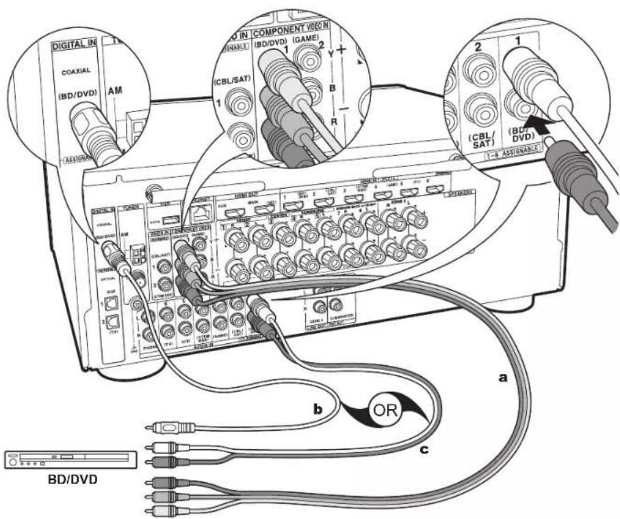 ONKYO HTR997 - Configuración - 1