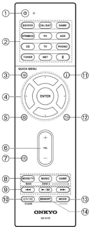 ONKYO HTR997 - >Reproducción - 1