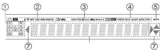 ONKYO HTR997 - Configuration initiale - 1