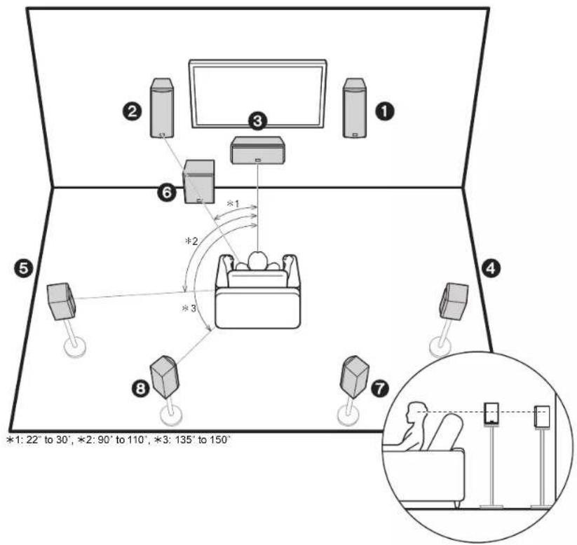 ONKYO HTR997 - Step1: Speaker Layout - 1