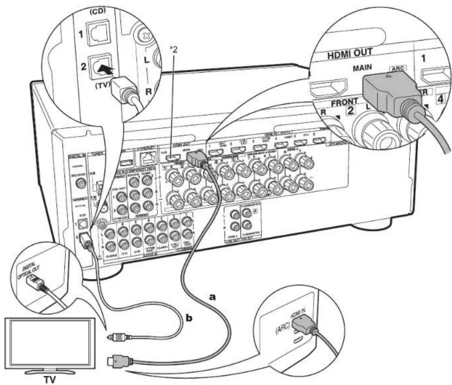 ONKYO HTR997 - Conexiones estandar - 2