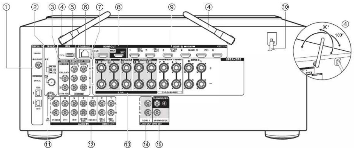 ONKYO HTR997 - > Before Start > Part Names > Install > Initial Setup > Playback - 1
