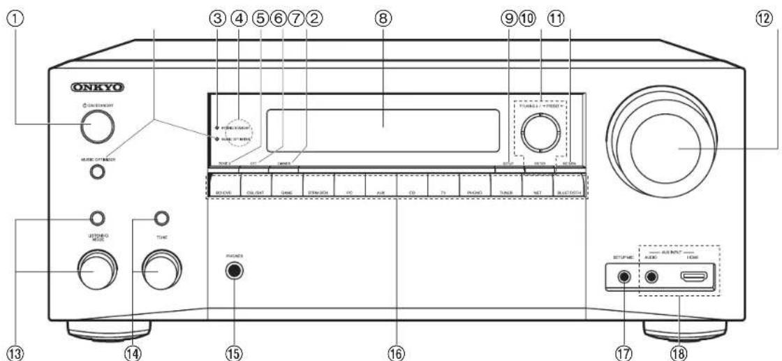 ONKYO HTR997 - Part Names - 1