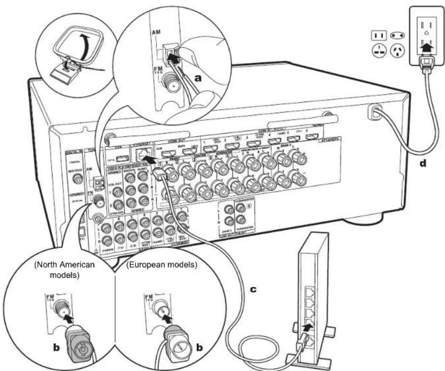 ONKYO HTR997 - Setup - 1