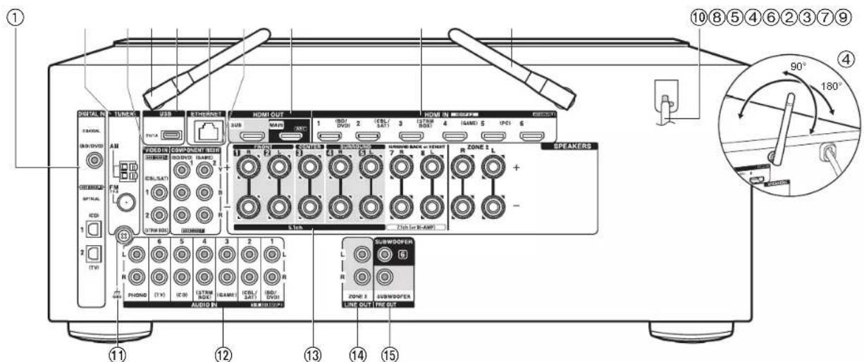 ONKYO HTR997 - Afficheur - 1