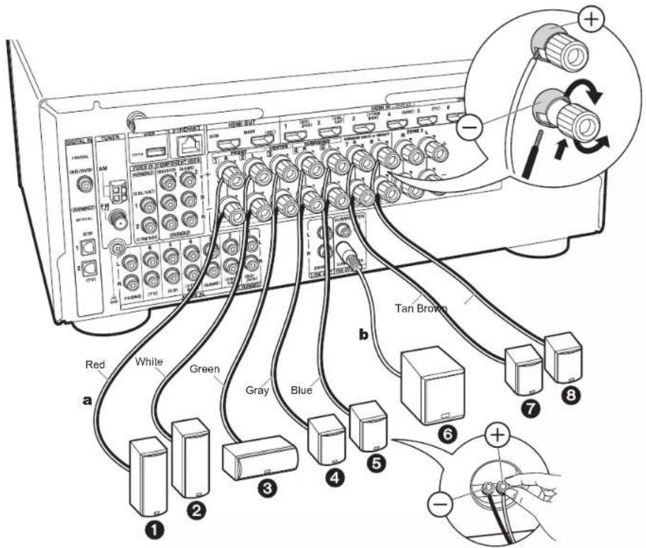ONKYO HTR997 - Channel System - 1