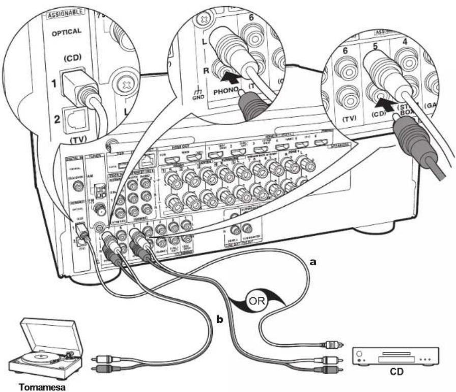 ONKYO HTR997 - Configuración - 1