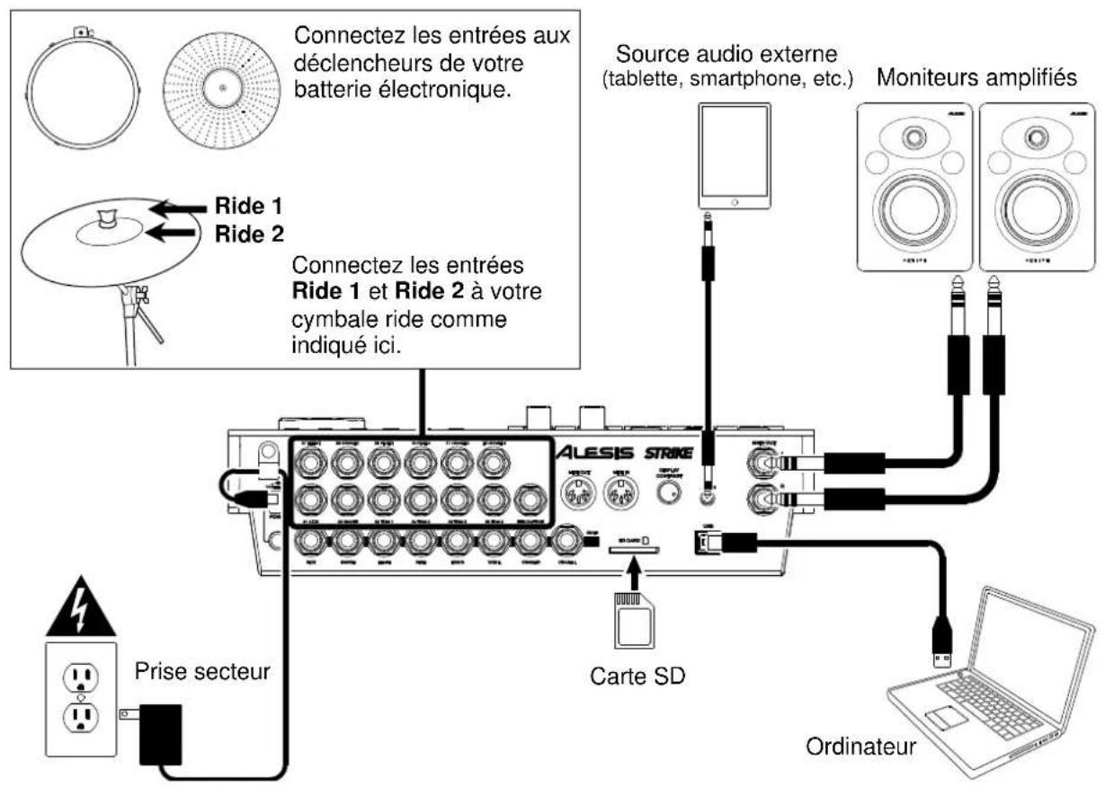 ALESIS Strike - Mise en service - 1